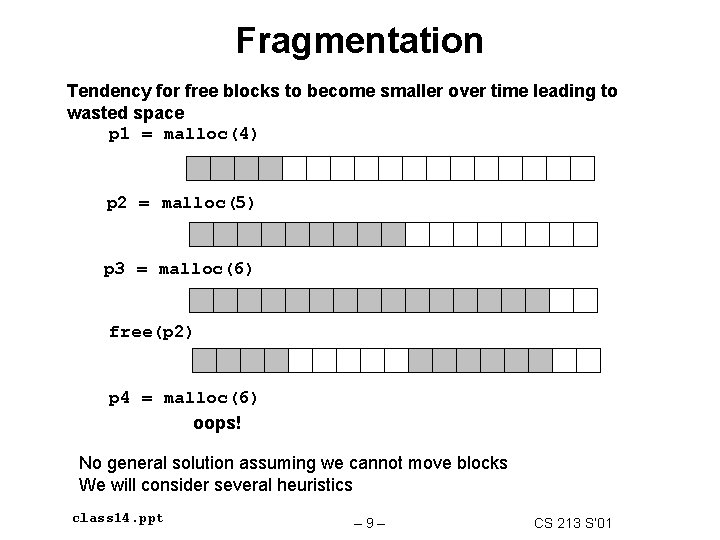 Fragmentation Tendency for free blocks to become smaller over time leading to wasted space Fragmentation Tendency for free blocks to become smaller over time leading to wasted space