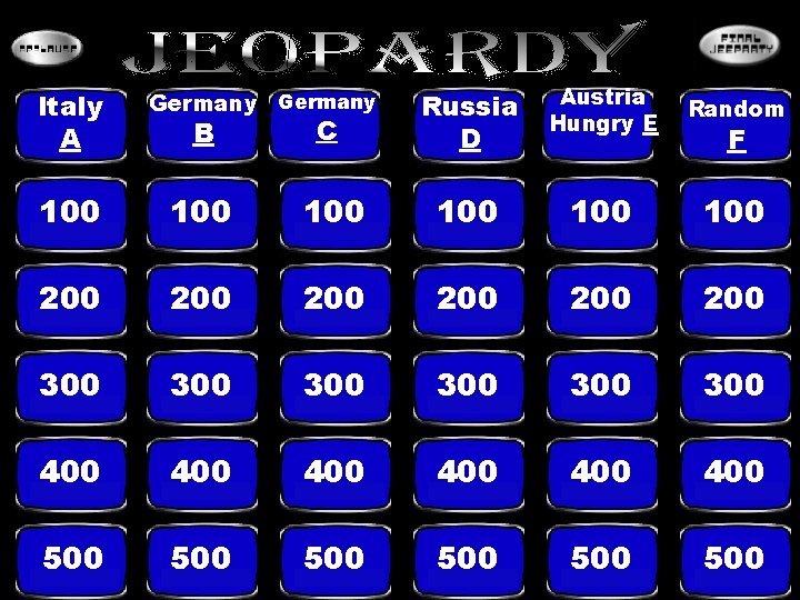 Italy A Austria Hungry E Random B C Russia D 100 100 100 200