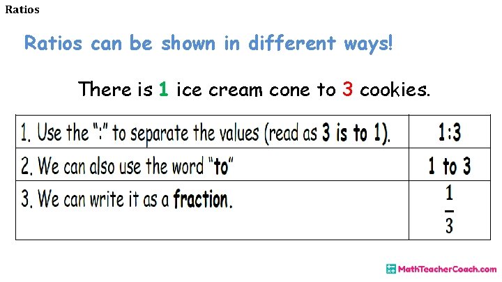 Ratios can be shown in different ways! There is 1 ice cream cone to
