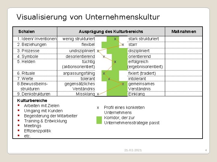 Visualisierung von Unternehmenskultur Schalen 1. Ideen/ Inventionen 2. Beziehungen 3. Prozesse 4. Symbole 5. Visualisierung von Unternehmenskultur Schalen 1. Ideen/ Inventionen 2. Beziehungen 3. Prozesse 4. Symbole 5.