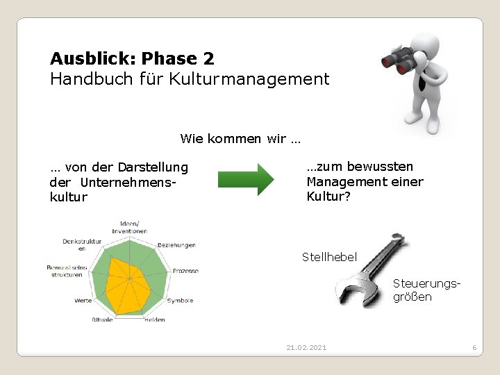 Ausblick: Phase 2 Handbuch für Kulturmanagement Wie kommen wir … … von der Darstellung Ausblick: Phase 2 Handbuch für Kulturmanagement Wie kommen wir … … von der Darstellung