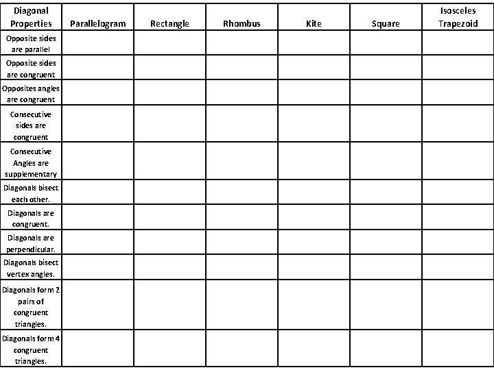 Diagonal Properties Parallelogram Rectangle Rhombus Kite Square Isosceles Trapezoid Opposite sides are parallel Opposite