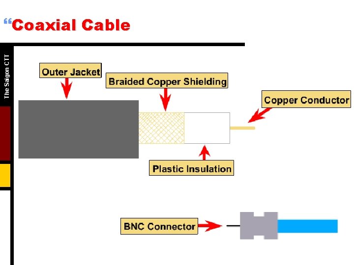 The Saigon CTT }Coaxial Cable The Saigon CTT }Coaxial Cable
