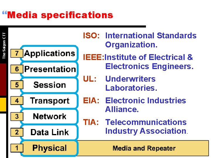 The Saigon CTT }Media specifications ISO: International Standards Organization. IEEE: Institute of Electrical & The Saigon CTT }Media specifications ISO: International Standards Organization. IEEE: Institute of Electrical &