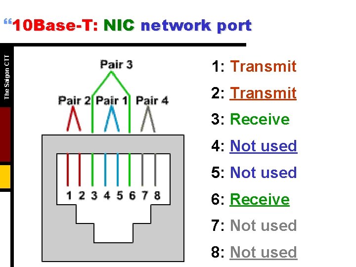 The Saigon CTT }10 Base-T: NIC network port 1: Transmit 2: Transmit 3: Receive The Saigon CTT }10 Base-T: NIC network port 1: Transmit 2: Transmit 3: Receive