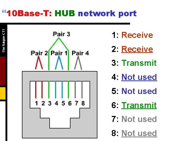 The Saigon CTT }10 Base-T: HUB network port 1: Receive 2: Receive 3: Transmit The Saigon CTT }10 Base-T: HUB network port 1: Receive 2: Receive 3: Transmit