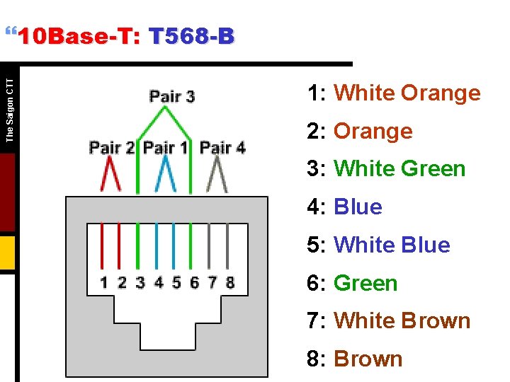 The Saigon CTT }10 Base-T: T 568 -B 1: White Orange 2: Orange 3: The Saigon CTT }10 Base-T: T 568 -B 1: White Orange 2: Orange 3: