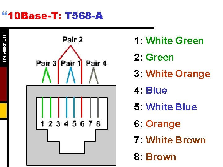 The Saigon CTT }10 Base-T: T 568 -A 1: White Green 2: Green 3: The Saigon CTT }10 Base-T: T 568 -A 1: White Green 2: Green 3: