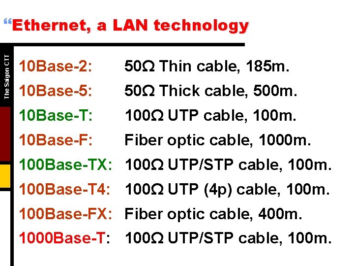 The Saigon CTT }Ethernet, a LAN technology 10 Base-2: 50Ω Thin cable, 185 m. The Saigon CTT }Ethernet, a LAN technology 10 Base-2: 50Ω Thin cable, 185 m.