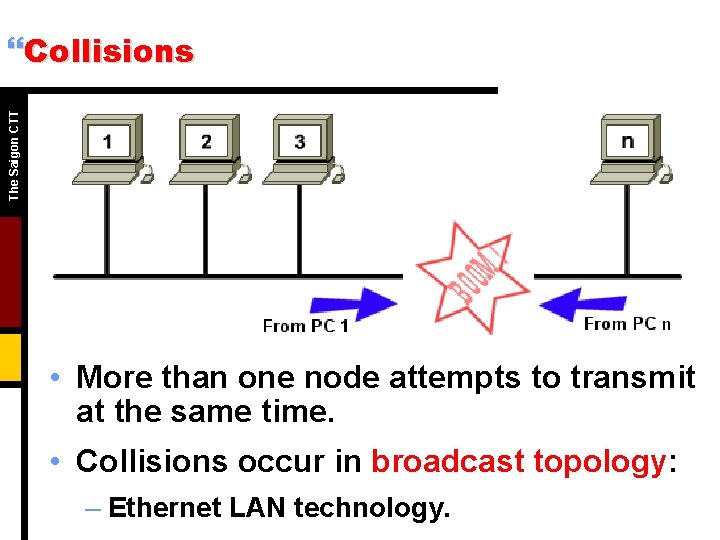 The Saigon CTT }Collisions • More than one node attempts to transmit at the The Saigon CTT }Collisions • More than one node attempts to transmit at the