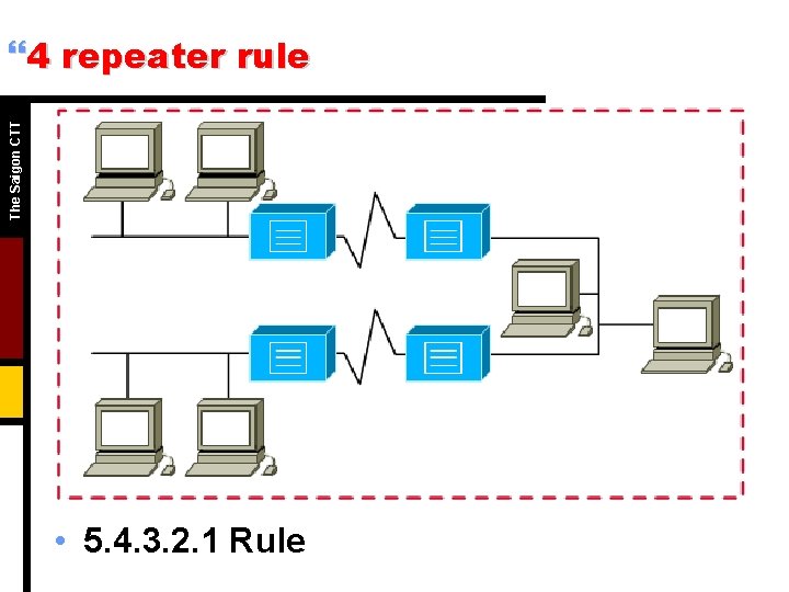 The Saigon CTT }4 repeater rule • 5. 4. 3. 2. 1 Rule The Saigon CTT }4 repeater rule • 5. 4. 3. 2. 1 Rule
