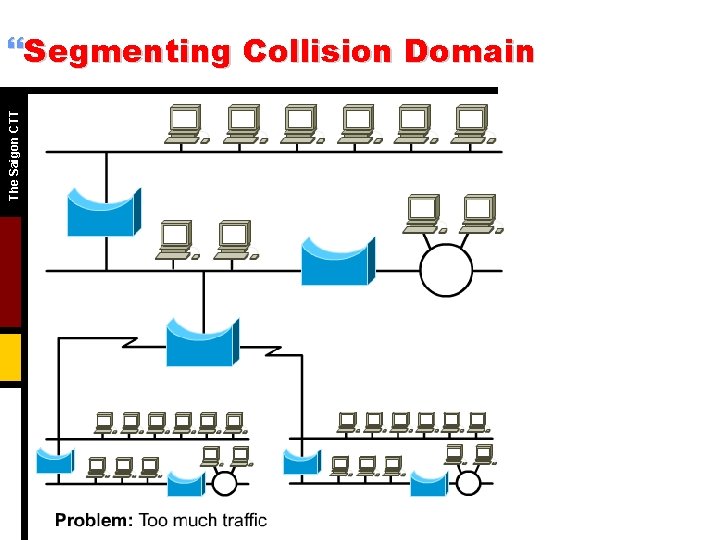 The Saigon CTT }Segmenting Collision Domain The Saigon CTT }Segmenting Collision Domain