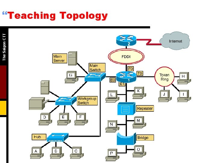 The Saigon CTT }Teaching Topology The Saigon CTT }Teaching Topology