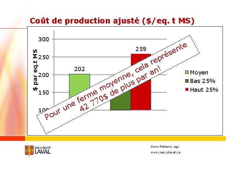 Coût de production ajusté ($/eq. t MS) $ par eq. t MS 300 te