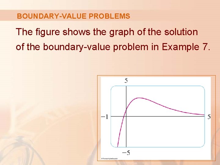 BOUNDARY-VALUE PROBLEMS The figure shows the graph of the solution of the boundary-value problem