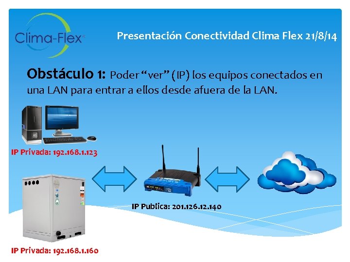 Presentación Conectividad Clima Flex 21/8/14 Obstáculo 1: Poder “ver” (IP) los equipos conectados en