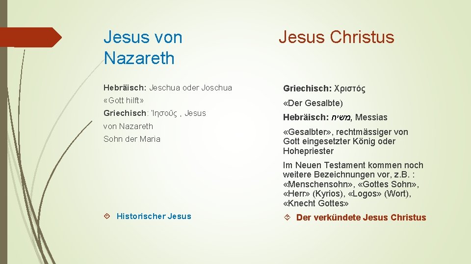 Jesus von Nazareth Jesus Christus Hebräisch: Jeschua oder Joschua Griechisch: Χριστός «Gott hilft» «Der