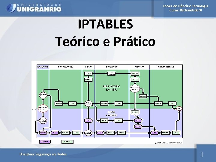 Escola de Ciência e Tecnologia Curso: Bacharelado SI IPTABLES Teórico e Prático Disciplina: Segurança