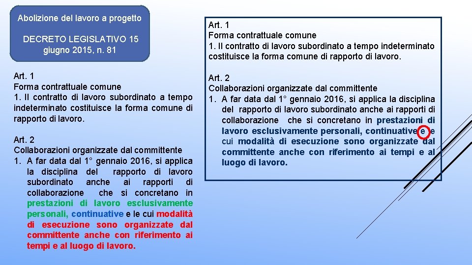 Abolizione del lavoro a progetto DECRETO LEGISLATIVO 15 giugno 2015, n. 81 Art. 1