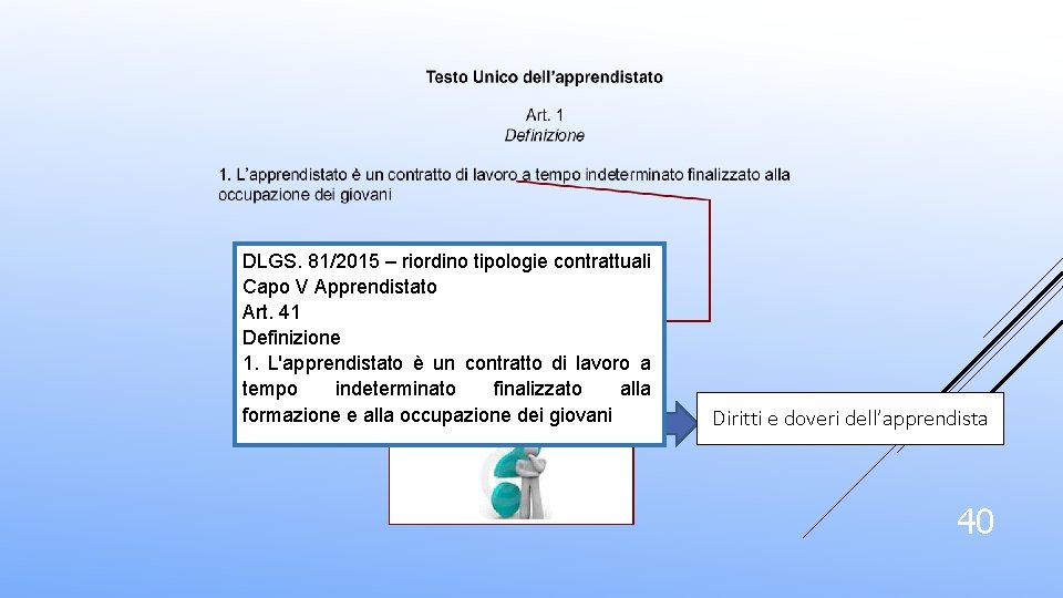 DLGS. 81/2015 – riordino tipologie contrattuali Capo V Apprendistato Art. 41 Definizione 1. L'apprendistato