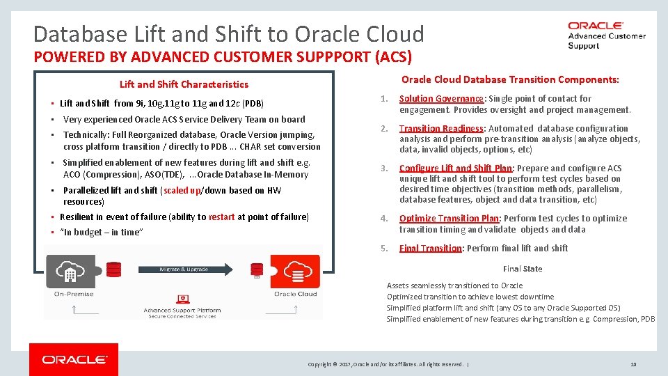 Database Lift and Shift to Oracle Cloud POWERED BY ADVANCED CUSTOMER SUPPPORT (ACS) Oracle