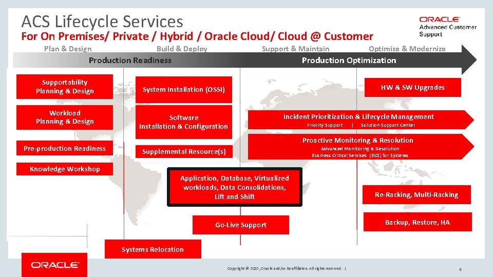 ACS Lifecycle Services For On Premises/ Private / Hybrid / Oracle Cloud/ Cloud @
