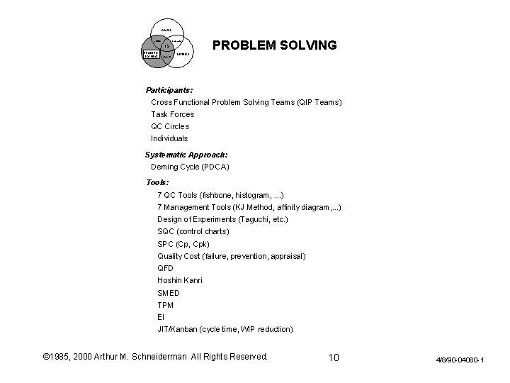 GOALS culture scorecard IS PROBLEM SOLVING projects PROBLEM SOLVING METRICS Participants: Cross Functional Problem GOALS culture scorecard IS PROBLEM SOLVING projects PROBLEM SOLVING METRICS Participants: Cross Functional Problem