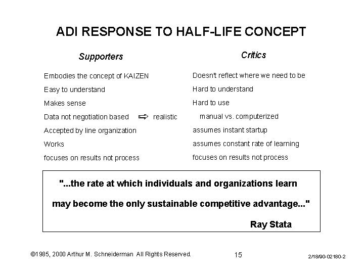 ADI RESPONSE TO HALF-LIFE CONCEPT Critics Supporters Embodies the concept of KAIZEN Doesn't reflect ADI RESPONSE TO HALF-LIFE CONCEPT Critics Supporters Embodies the concept of KAIZEN Doesn't reflect