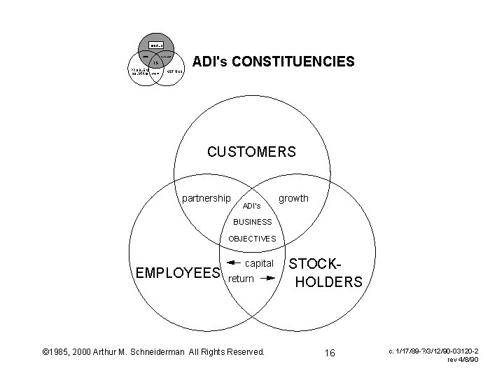 GOALS culture ADI's CONSTITUENCIES scorecard IS PROBLEM SOLVING projects METRICS CUSTOMERS partnership ADI's growth GOALS culture ADI's CONSTITUENCIES scorecard IS PROBLEM SOLVING projects METRICS CUSTOMERS partnership ADI's growth