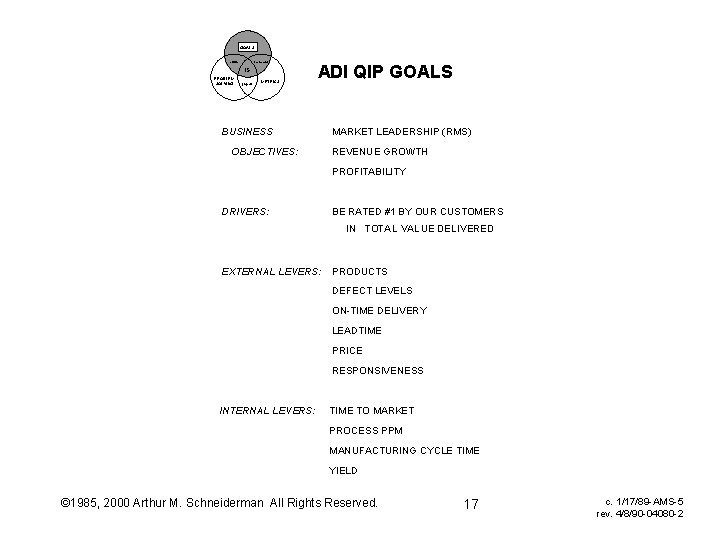 GOALS culture scorecard IS PROBLEM SOLVING projects METRICS BUSINESS OBJECTIVES: ADI QIP GOALS MARKET GOALS culture scorecard IS PROBLEM SOLVING projects METRICS BUSINESS OBJECTIVES: ADI QIP GOALS MARKET