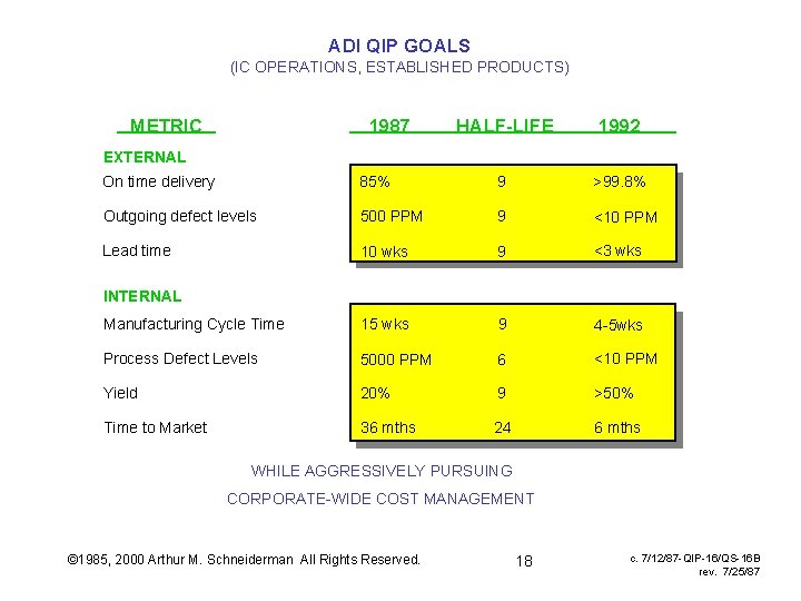 ADI QIP GOALS (IC OPERATIONS, ESTABLISHED PRODUCTS) METRIC 1987 HALF-LIFE 1992 EXTERNAL On time ADI QIP GOALS (IC OPERATIONS, ESTABLISHED PRODUCTS) METRIC 1987 HALF-LIFE 1992 EXTERNAL On time