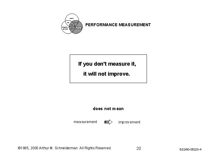 GOALS culture scorecard PERFORMANCE MEASUREMENT IS PROBLEM SOLVING projects METRICS If you don't measure GOALS culture scorecard PERFORMANCE MEASUREMENT IS PROBLEM SOLVING projects METRICS If you don't measure