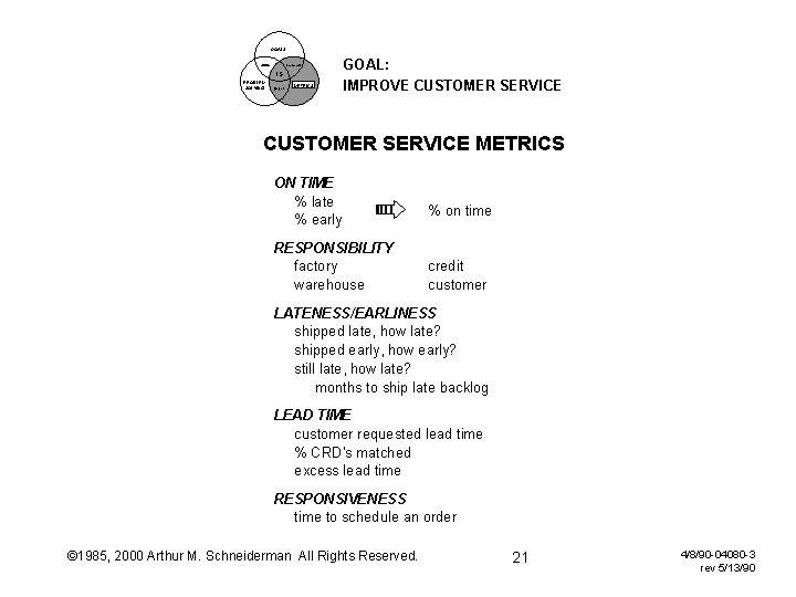 GOALS culture scorecard IS PROBLEM SOLVING projects METRICS GOAL: IMPROVE CUSTOMER SERVICE METRICS ON GOALS culture scorecard IS PROBLEM SOLVING projects METRICS GOAL: IMPROVE CUSTOMER SERVICE METRICS ON