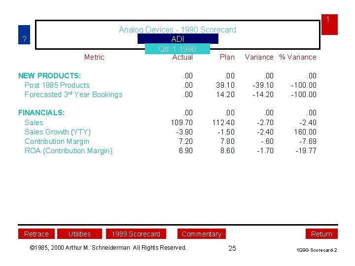 1 Analog Devices - 1990 Scorecard ADI Qtr 1 1990 ? Metric NEW PRODUCTS: 1 Analog Devices - 1990 Scorecard ADI Qtr 1 1990 ? Metric NEW PRODUCTS: