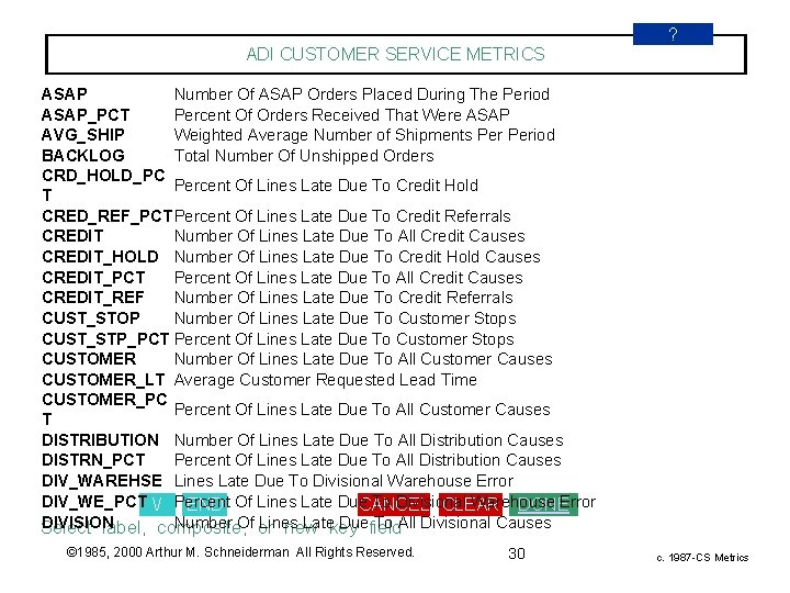 ? ADI CUSTOMER SERVICE METRICS ASAP Number Of ASAP Orders Placed During The Period ? ADI CUSTOMER SERVICE METRICS ASAP Number Of ASAP Orders Placed During The Period