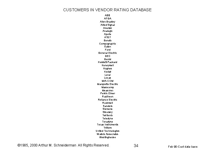 CUSTOMERS IN VENDOR RATING DATABASE ABB AFGA Allen Bradley Allied Signal Ametek Analogic Apollo CUSTOMERS IN VENDOR RATING DATABASE ABB AFGA Allen Bradley Allied Signal Ametek Analogic Apollo