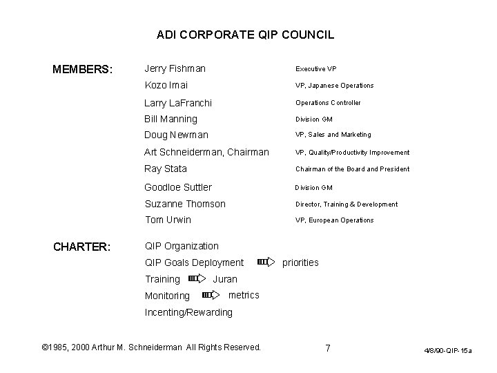 ADI CORPORATE QIP COUNCIL MEMBERS: CHARTER: Jerry Fishman Executive VP Kozo Imai VP, Japanese ADI CORPORATE QIP COUNCIL MEMBERS: CHARTER: Jerry Fishman Executive VP Kozo Imai VP, Japanese