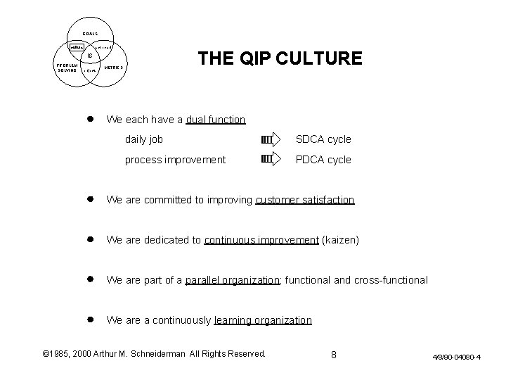 GOALS culture scorecard THE QIP CULTURE IS PROBLEM SOLVING projects METRICS We each have GOALS culture scorecard THE QIP CULTURE IS PROBLEM SOLVING projects METRICS We each have