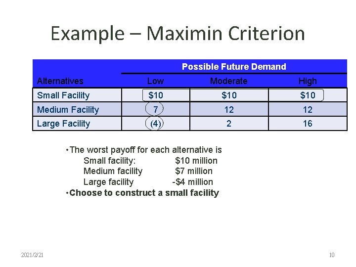 Example – Maximin Criterion Possible Future Demand Alternatives Low Moderate High Small Facility $10