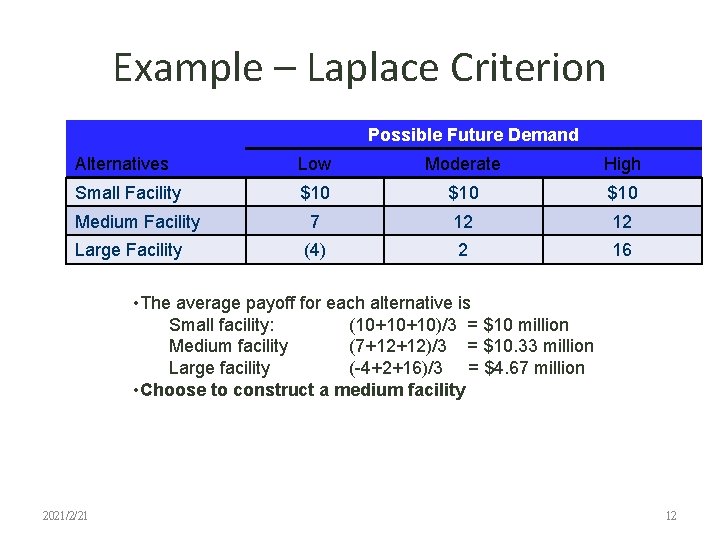 Example – Laplace Criterion Possible Future Demand Alternatives Low Moderate High Small Facility $10