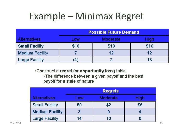Example – Minimax Regret Possible Future Demand Alternatives Low Moderate High Small Facility $10