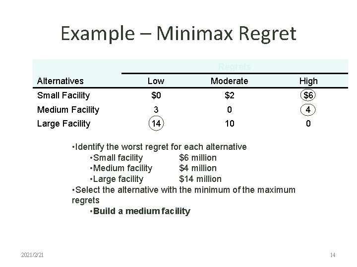 Example – Minimax Regrets Alternatives Low Moderate High Small Facility $0 $2 $6 Medium