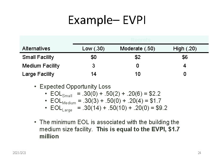 Example– EVPI Regrets Alternatives Low (. 30) Moderate (. 50) High (. 20) Small