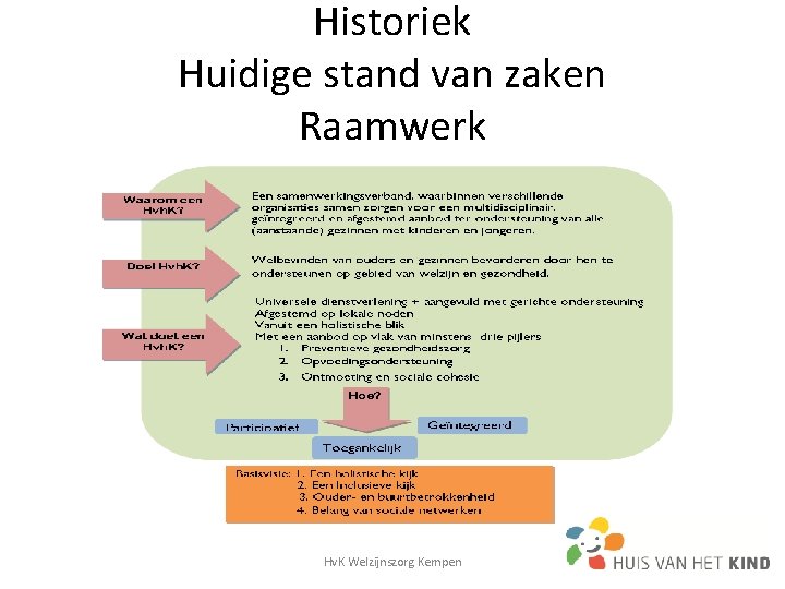 Historiek Huidige stand van zaken Raamwerk Hv. K Welzijnszorg Kempen 2 Historiek Huidige stand van zaken Raamwerk Hv. K Welzijnszorg Kempen 2