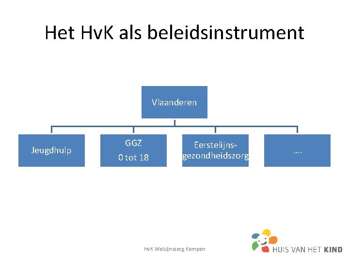 Het Hv. K als beleidsinstrument Vlaanderen Jeugdhulp GGZ 0 tot 18 Eerstelijnsgezondheidszorg Hv. K Het Hv. K als beleidsinstrument Vlaanderen Jeugdhulp GGZ 0 tot 18 Eerstelijnsgezondheidszorg Hv. K