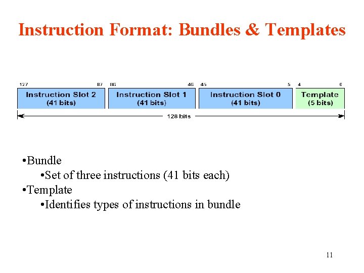 Instruction Format: Bundles & Templates • Bundle • Set of three instructions (41 bits