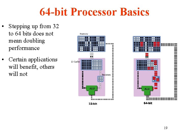 64 -bit Processor Basics • Stepping up from 32 to 64 bits does not