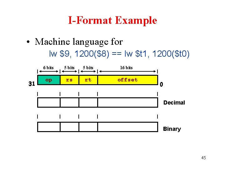 I-Format Example • Machine language for lw $9, 1200($8) == lw $t 1, 1200($t