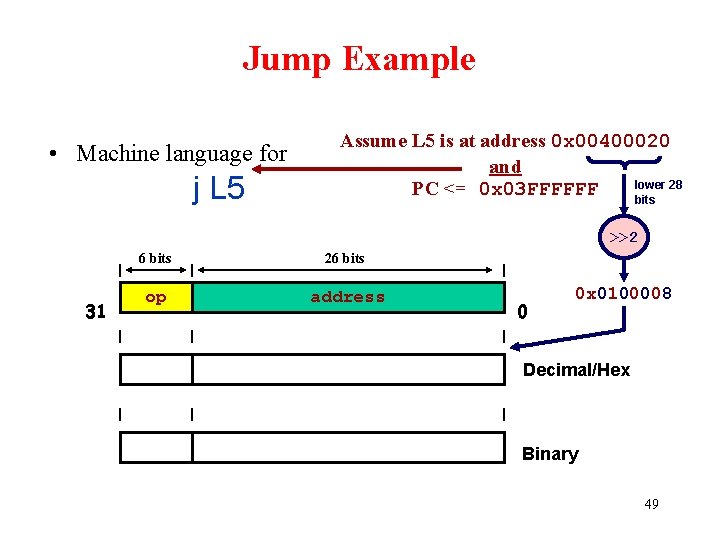 Jump Example • Machine language for j L 5 Assume L 5 is at