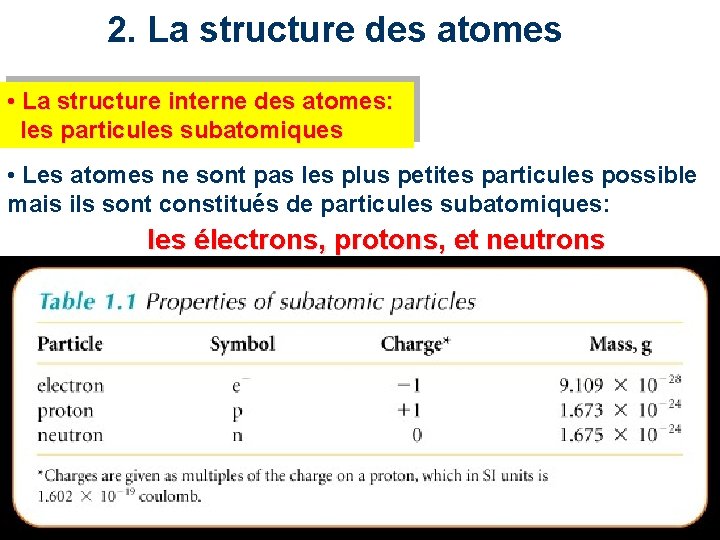 2. La structure des atomes • La structure interne des atomes: les particules subatomiques